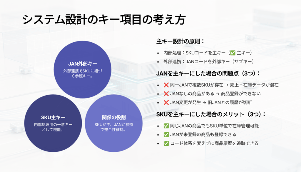 システム設計のキー項目の考え方　