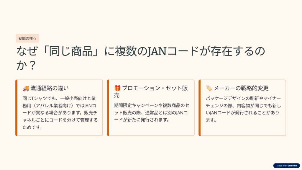 なぜ　同じ商品に複数のJANコードが存在するのか？　説明