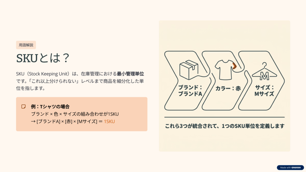 SKUとは何かを図で説明したスライド