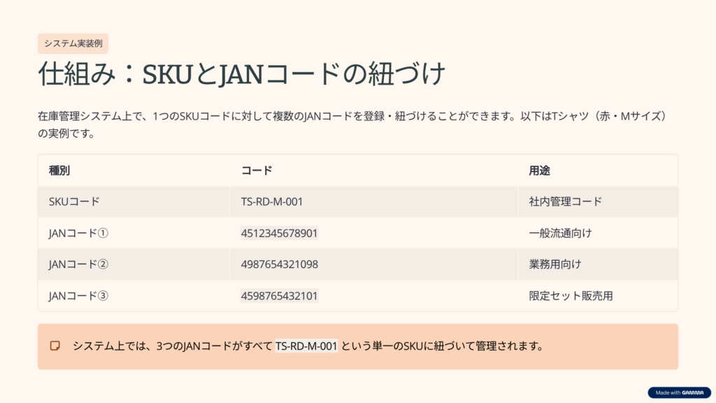SKUとJANコードの紐づけ　を分かりやすく説明したスライド