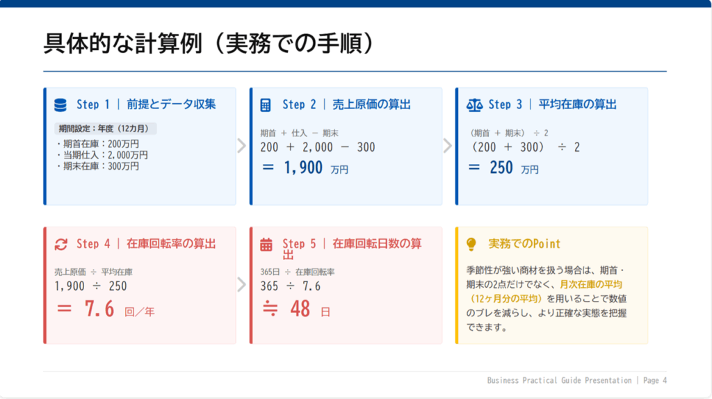 在庫回転率に関して野ぐらい的な計算方法と計算例を提示