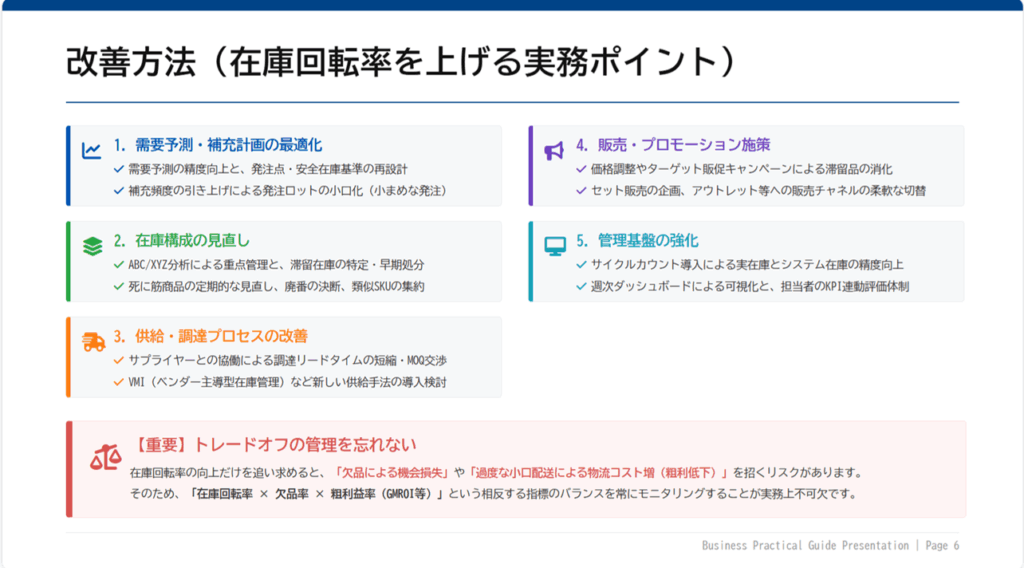 在庫回転率を上げる実務改善ポイントサマリー