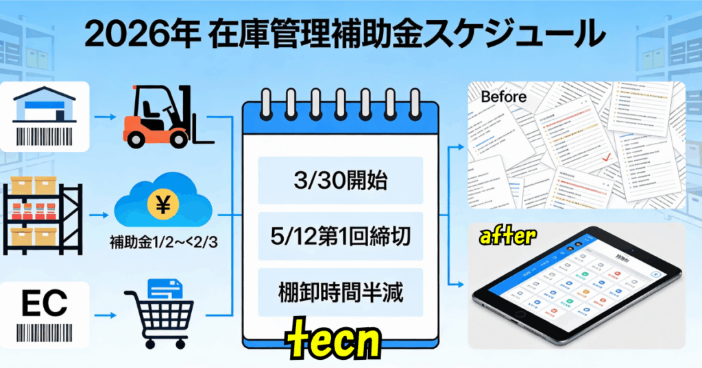 デジタル化AI導入補助金在庫管理