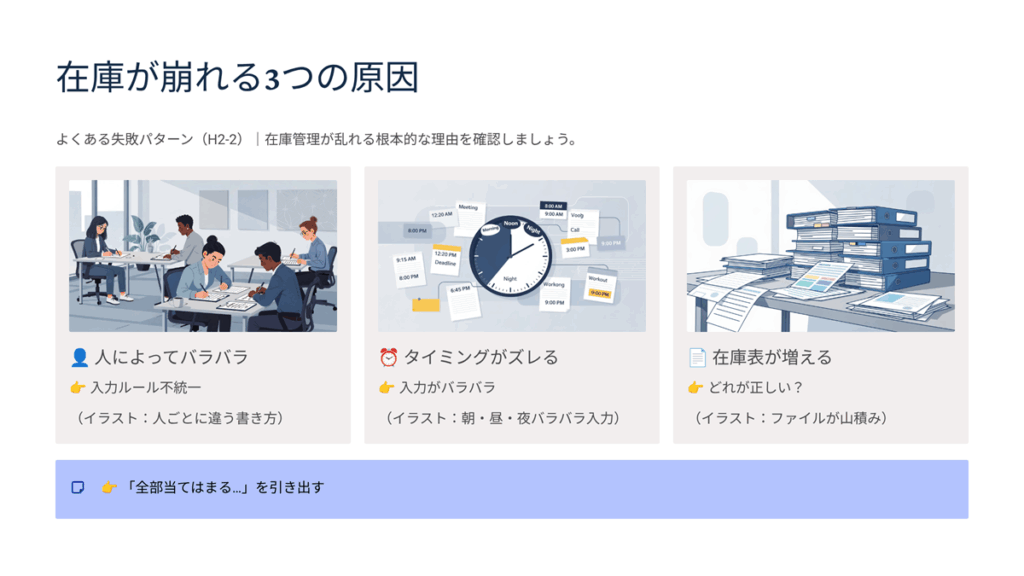 在庫が崩れる3つの原因　失敗パターンの説明　図
