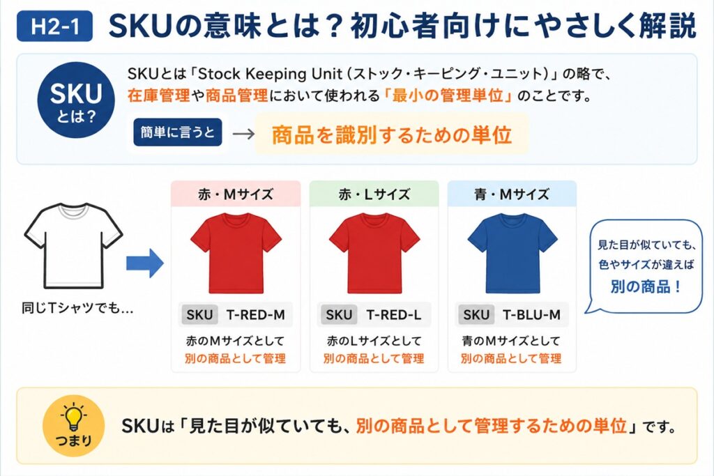 SKUの意味とは?初心者に向け優しく解説