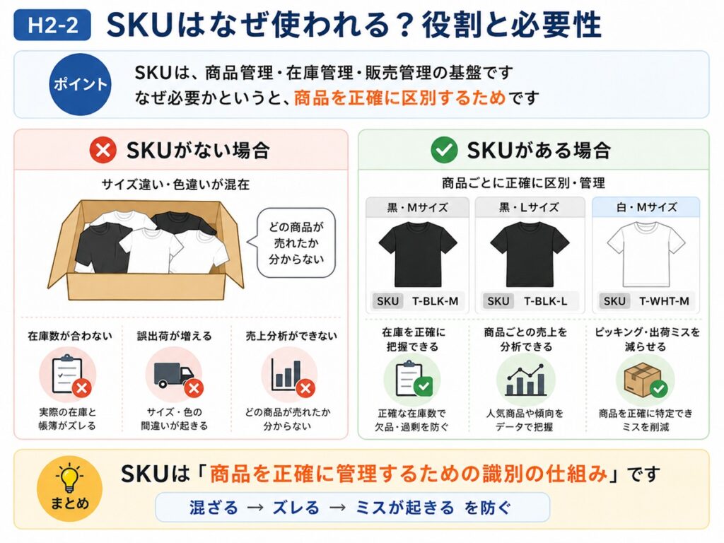 SKUはなぜ使われる?役割と必要性