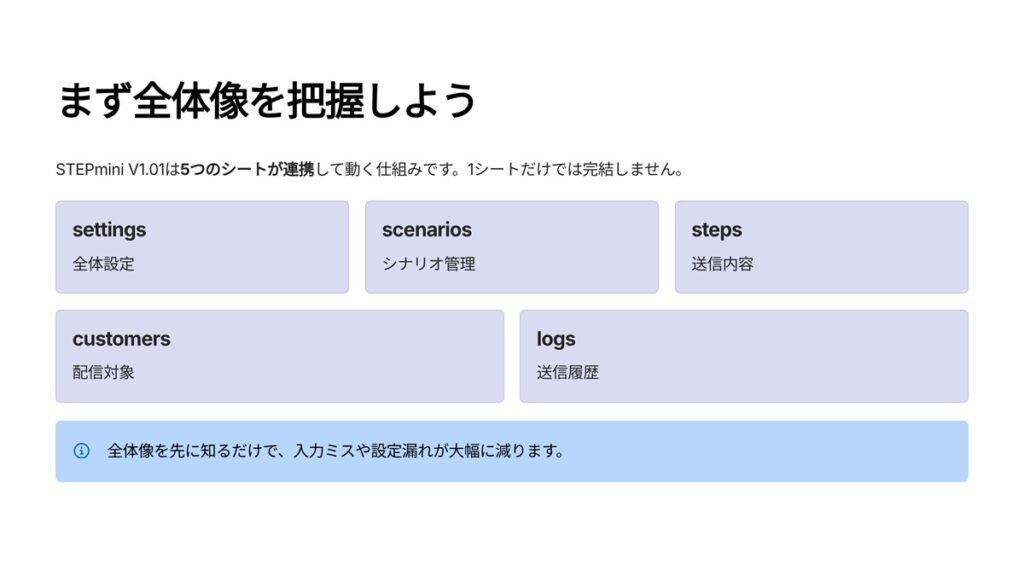 STEPmini まずは全体像を理解しよう スライド