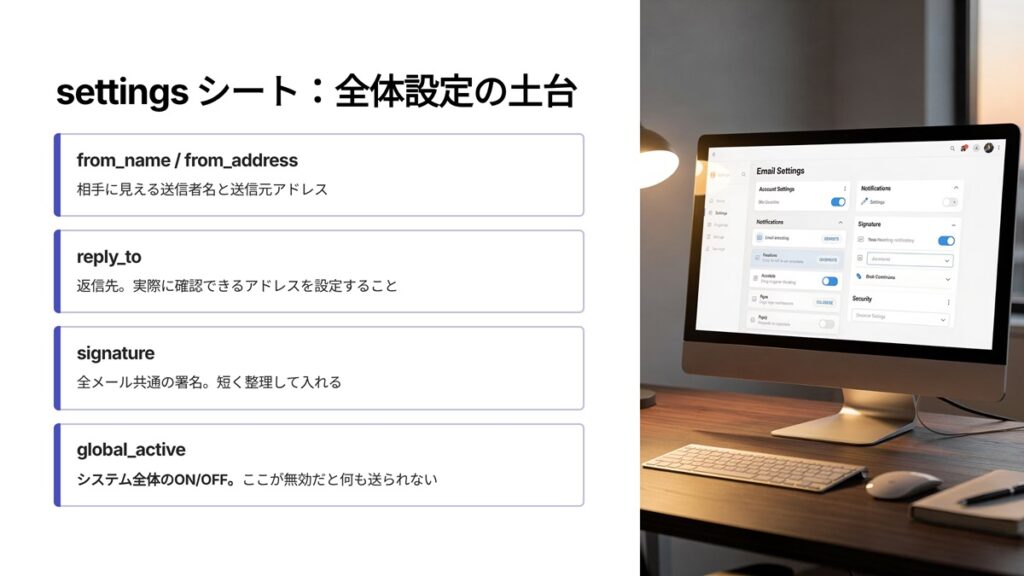 settingシート 全体設定の土台
