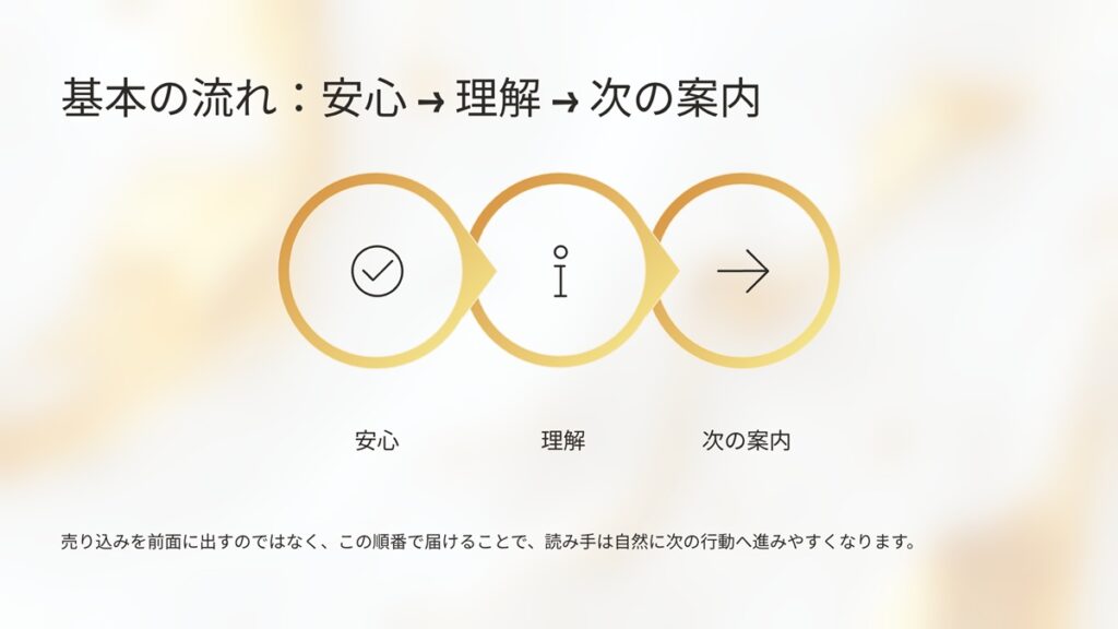 ステップメール　基本大流れ　安心＝＞理解＝＞次の案内