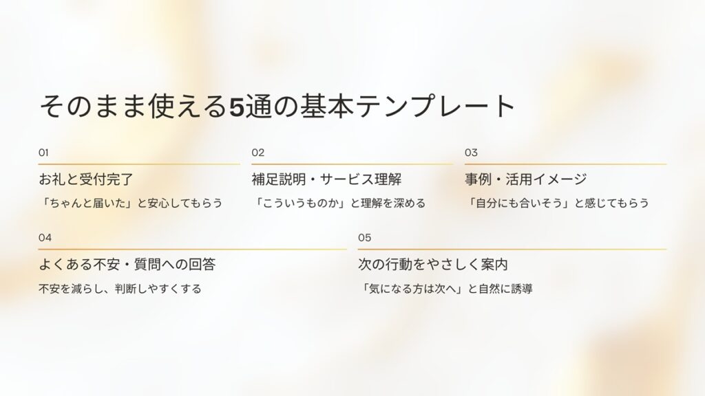 ステップメール　そのまま使える5通の基本テンプレート　