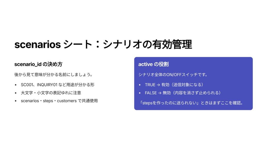 scenariosシート シナリオの有効管理 説明スライド