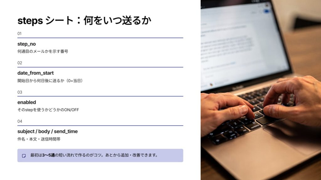stepsシート: 何をいつ送るか 説明シート