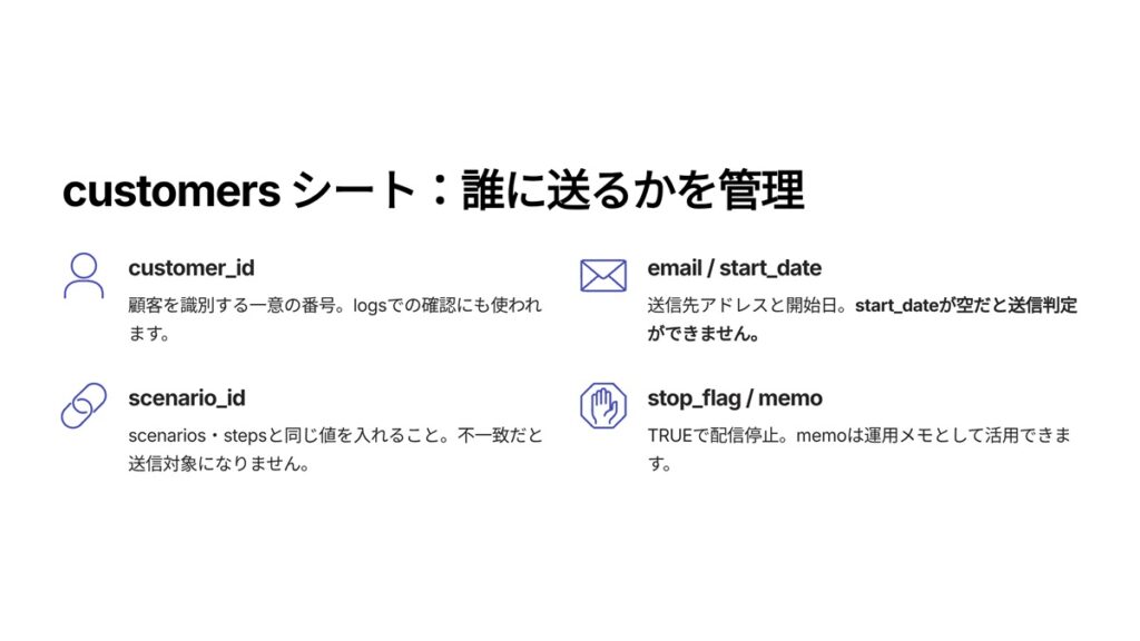 customersシート:誰に送るかを管理