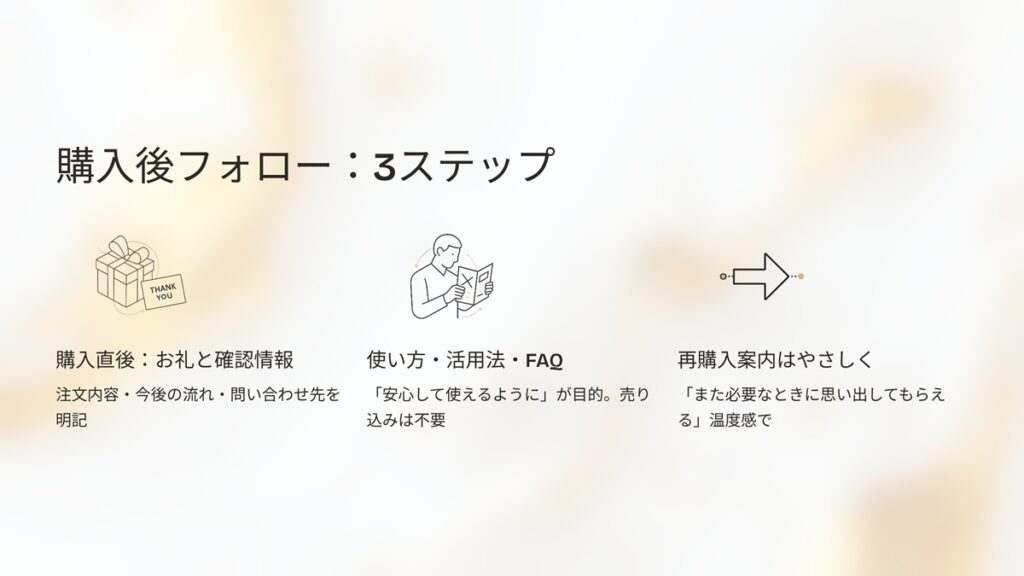 購入後フォロー：3ステップ