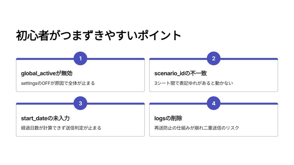 初心者がつまずきやすいポイント