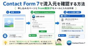 Worspress　Contact7　記事流入元を識別