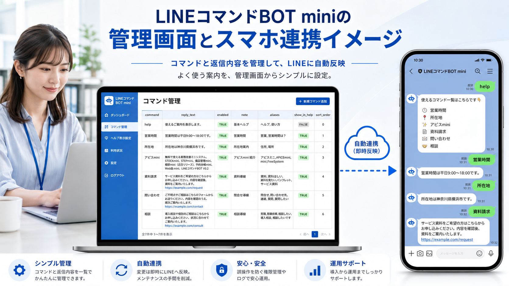 LINEコマンドBOT miniの管理画面とスマホ連携イメージ