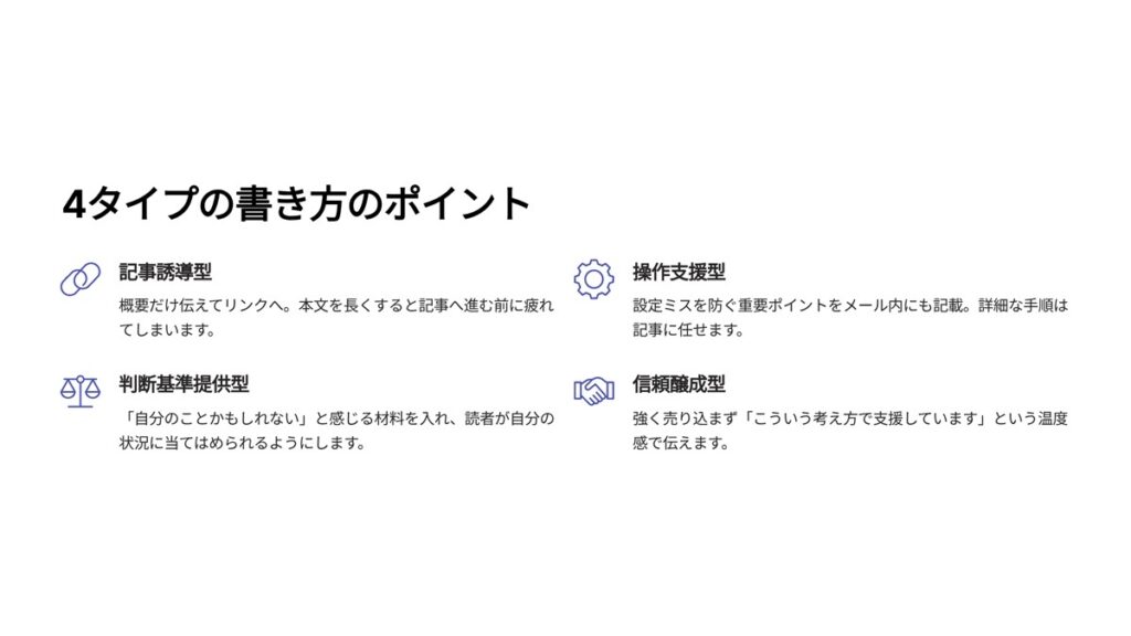 4タイプ書き方のポイント