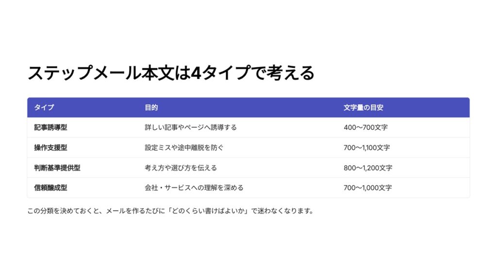 ステップメール本文は４タイプで考える