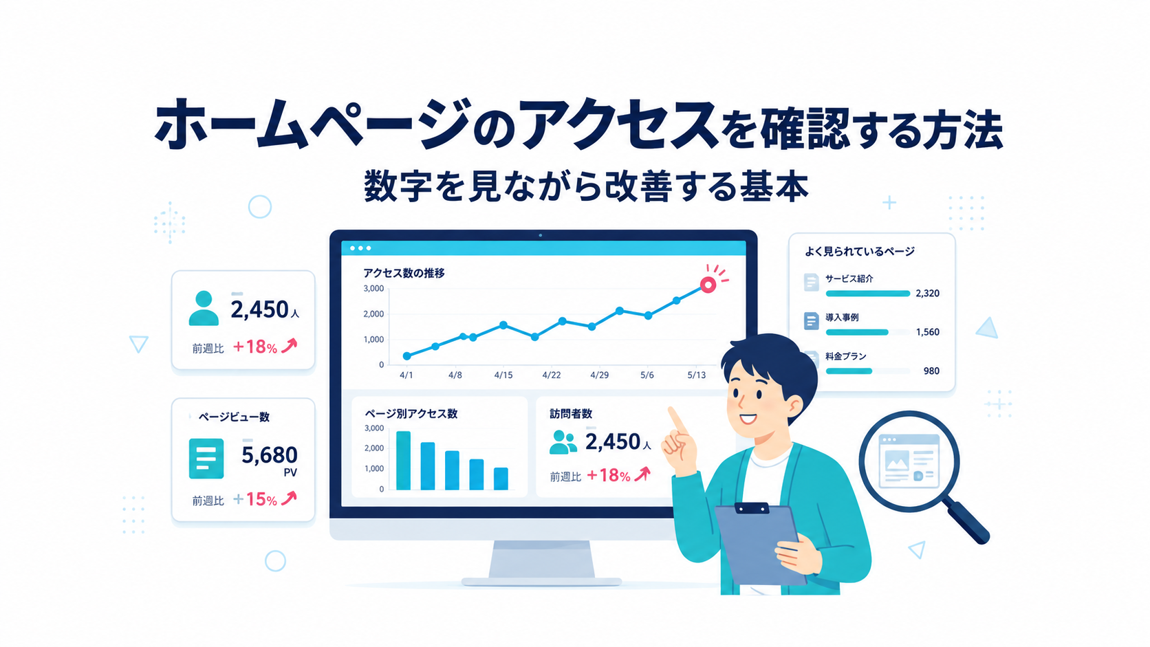 ホームページのアクセスを確認する方法|数字を見ながら改善する基本